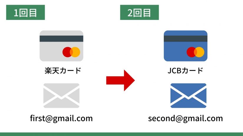 U Nextで2回目の無料トライアルを体験する方法を徹底解説 Couplog